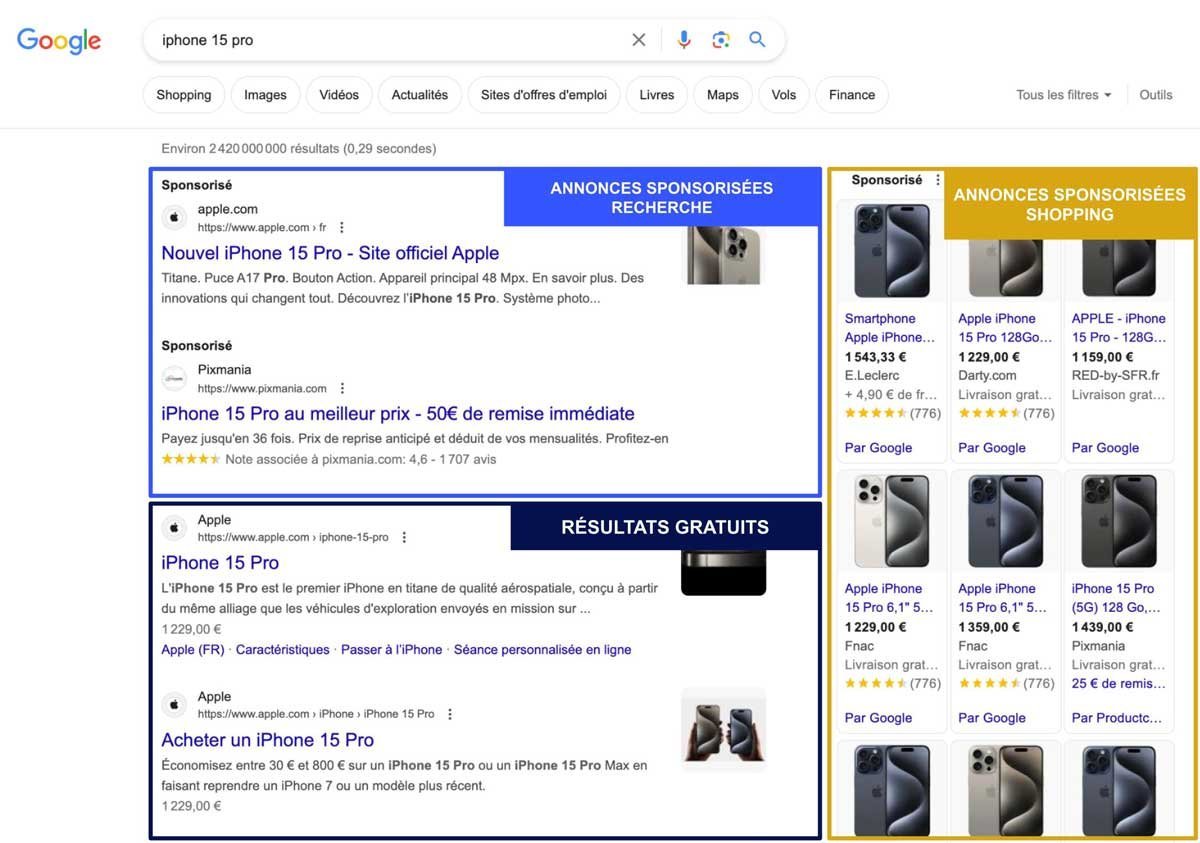 résultats de recherche google ads