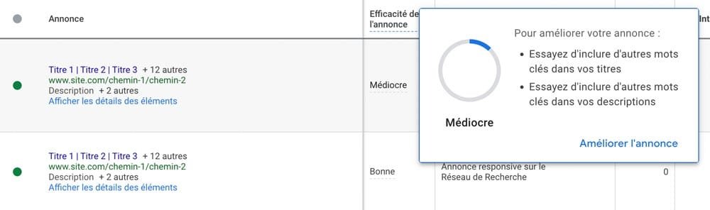 Annonce RSA colonne efficacité annonce